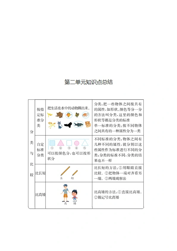 54制青岛版一年级上册数学知识重点汇总