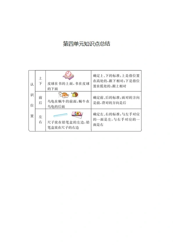 54制青岛版一年级上册数学知识重点汇总