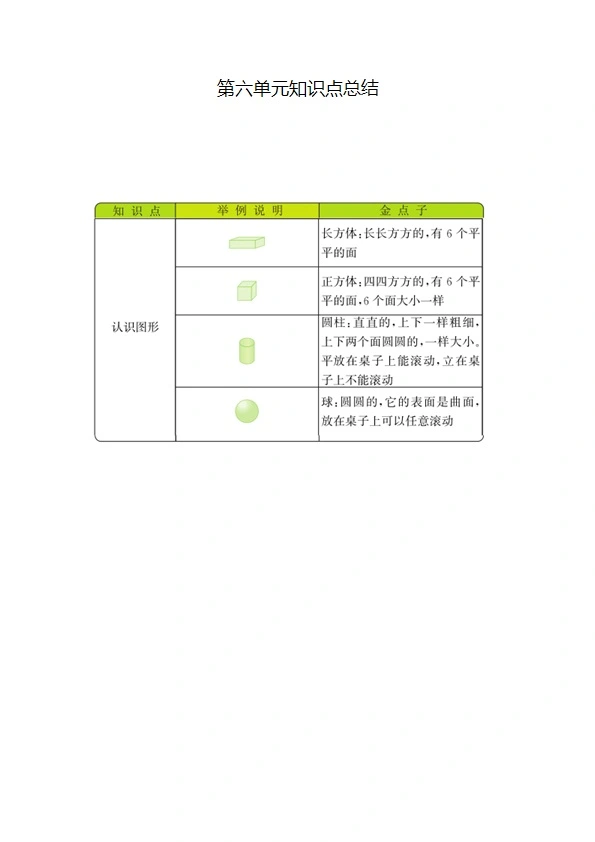 54制青岛版一年级上册数学知识重点汇总