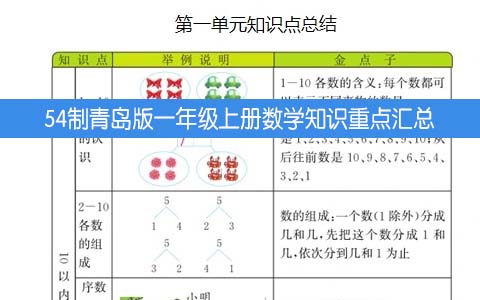 54制青岛版一年级上册数学知识重点汇总