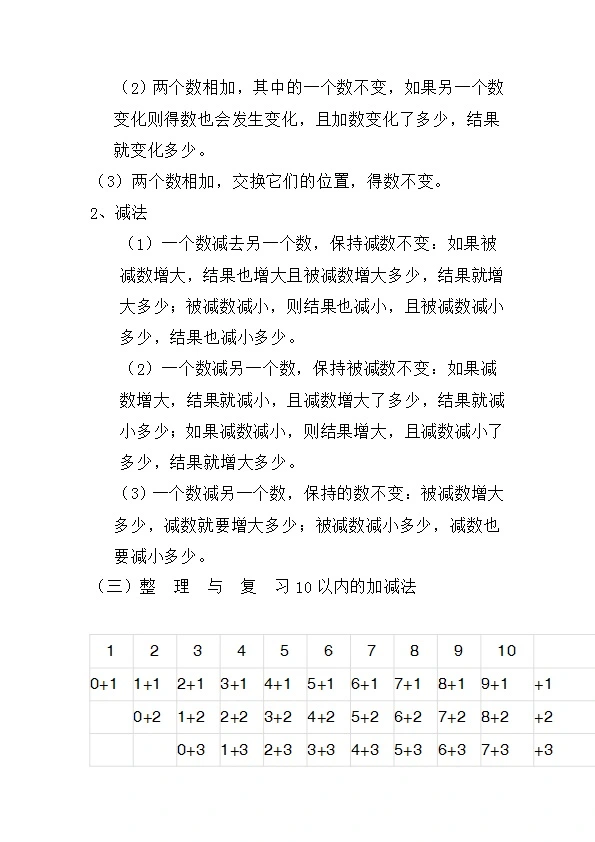 西师版小学一年级上数学重点知识点汇总预习 期末复习资料