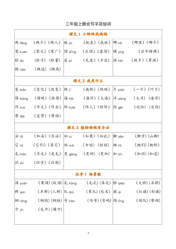 二年级上册语文写字表注音组词汇总 共7页