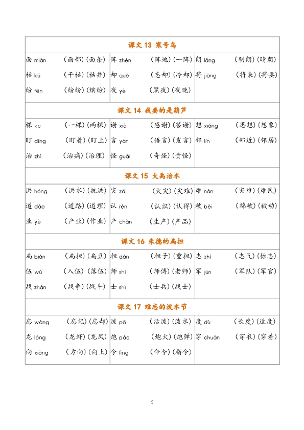 二年级上册语文写字表注音组词汇总 共7页