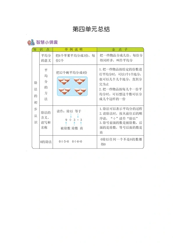 54制青岛版二年级上册数学知识重点归纳