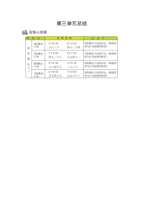 54制青岛版二年级上册数学知识重点归纳