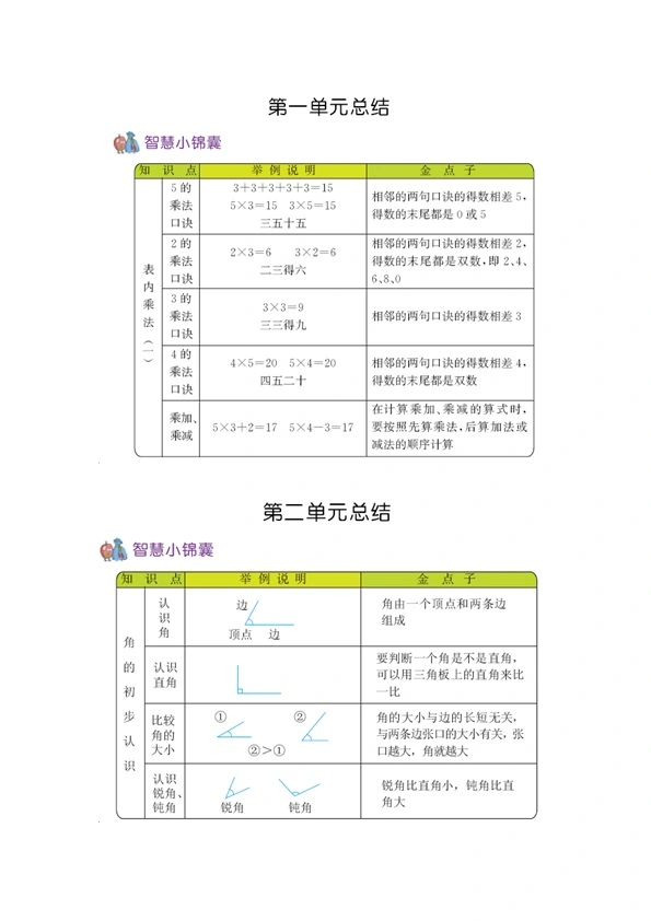 54制青岛版二年级上册数学知识重点归纳