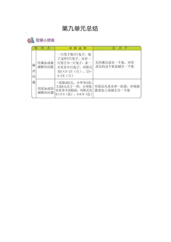 54制青岛版二年级上册数学知识重点归纳