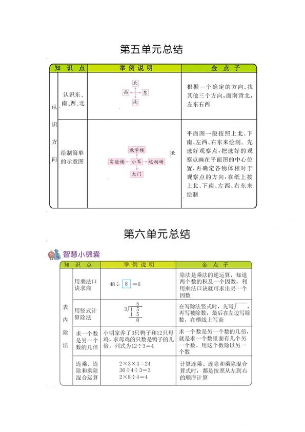 54制青岛版二年级上册数学知识重点归纳