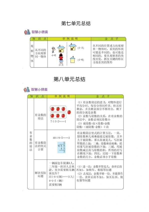 54制青岛版二年级上册数学知识重点归纳