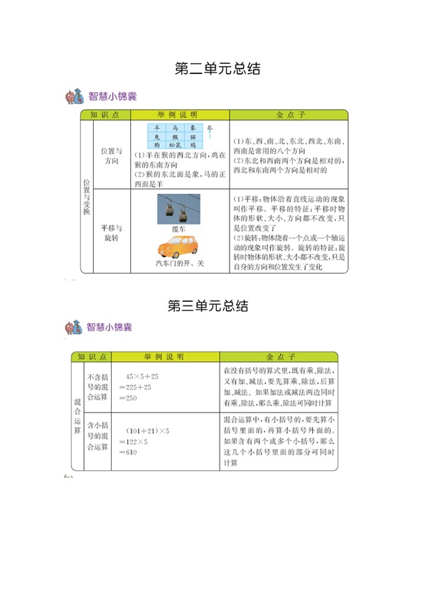 54制青岛版三年级上册数学知识重点汇总 共10页