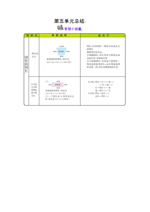 54制青岛版三年级上册数学知识重点汇总 共10页