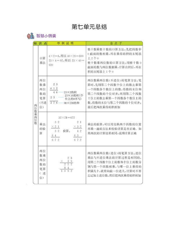 54制青岛版三年级上册数学知识重点汇总 共10页