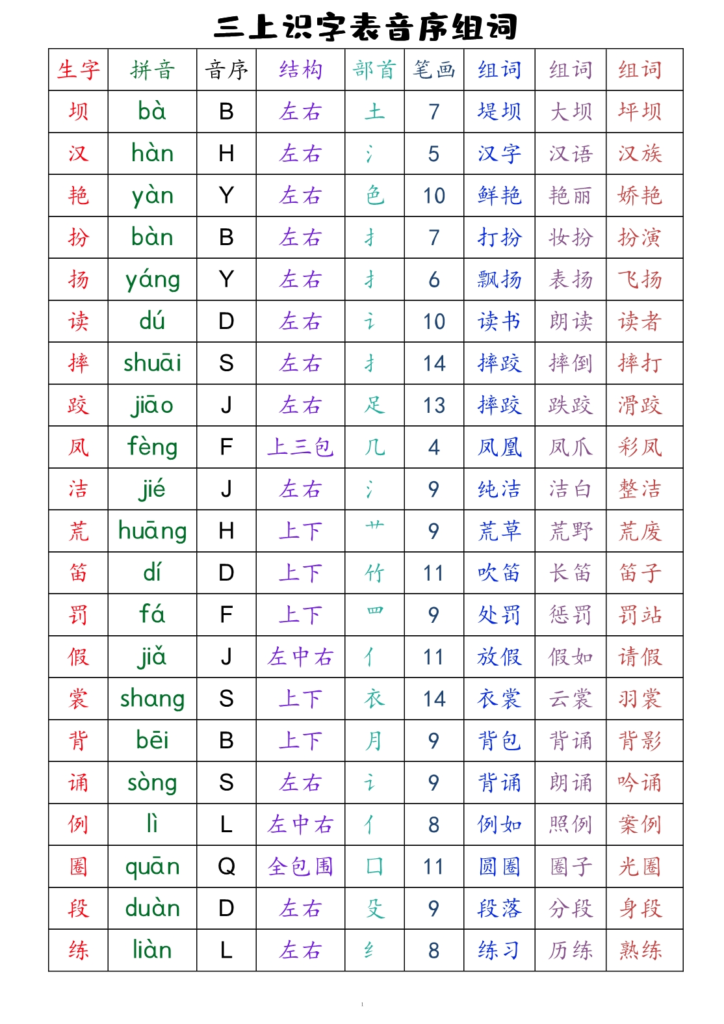 三年级上册语文全册识字表音序组词（读背类）