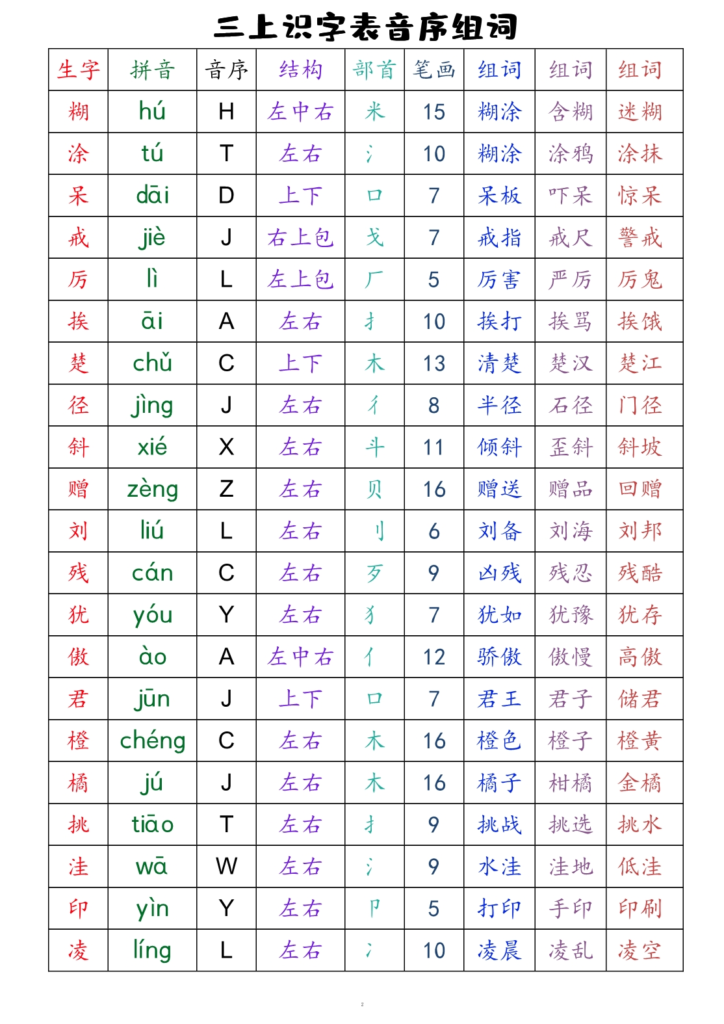 三年级上册语文全册识字表音序组词（读背类）