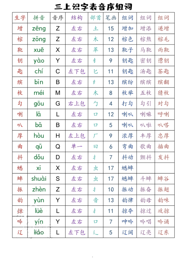 三年级上册语文全册识字表音序组词（读背类）