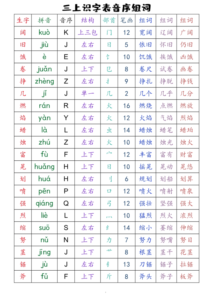 三年级上册语文全册识字表音序组词（读背类）