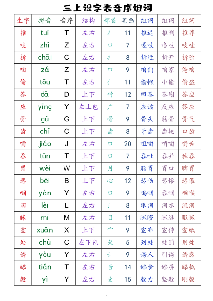 三年级上册语文全册识字表音序组词（读背类）