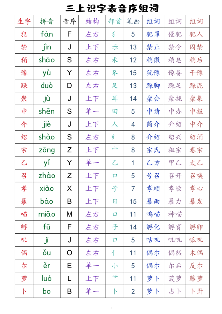 三年级上册语文全册识字表音序组词（读背类）