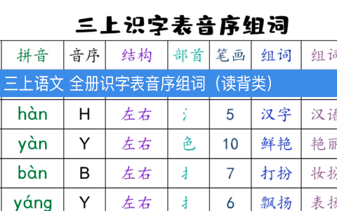 三年级上册语文全册识字表音序组词（读背类）