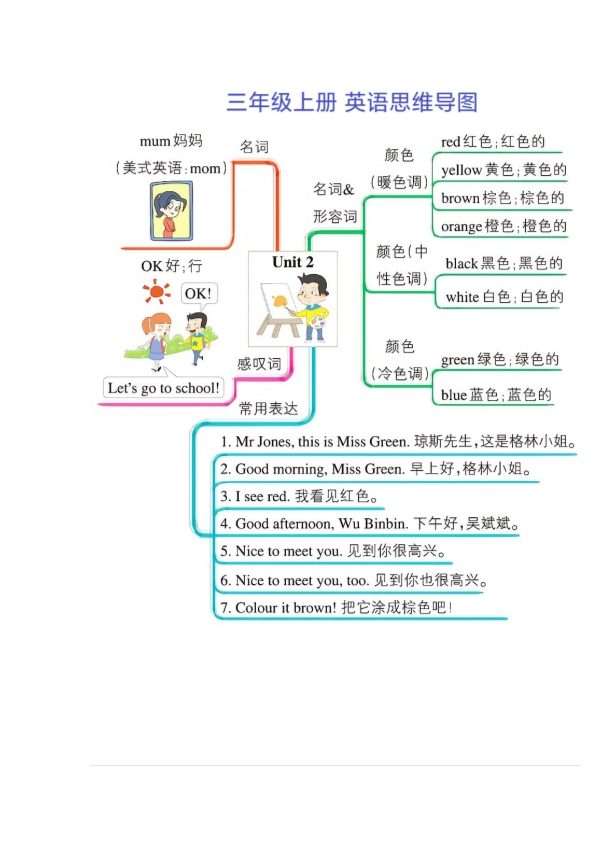 三年级上册英语学习思维导图