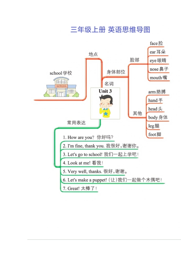 三年级上册英语学习思维导图