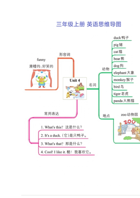 三年级上册英语学习思维导图