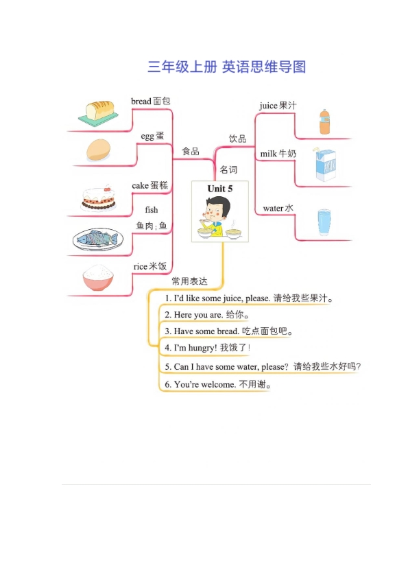 三年级上册英语学习思维导图