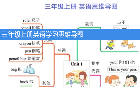 三年级上册英语学习思维导图