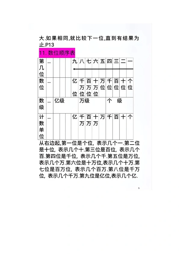 人教版数学四年级上册重点内容知识点汇总 共16页