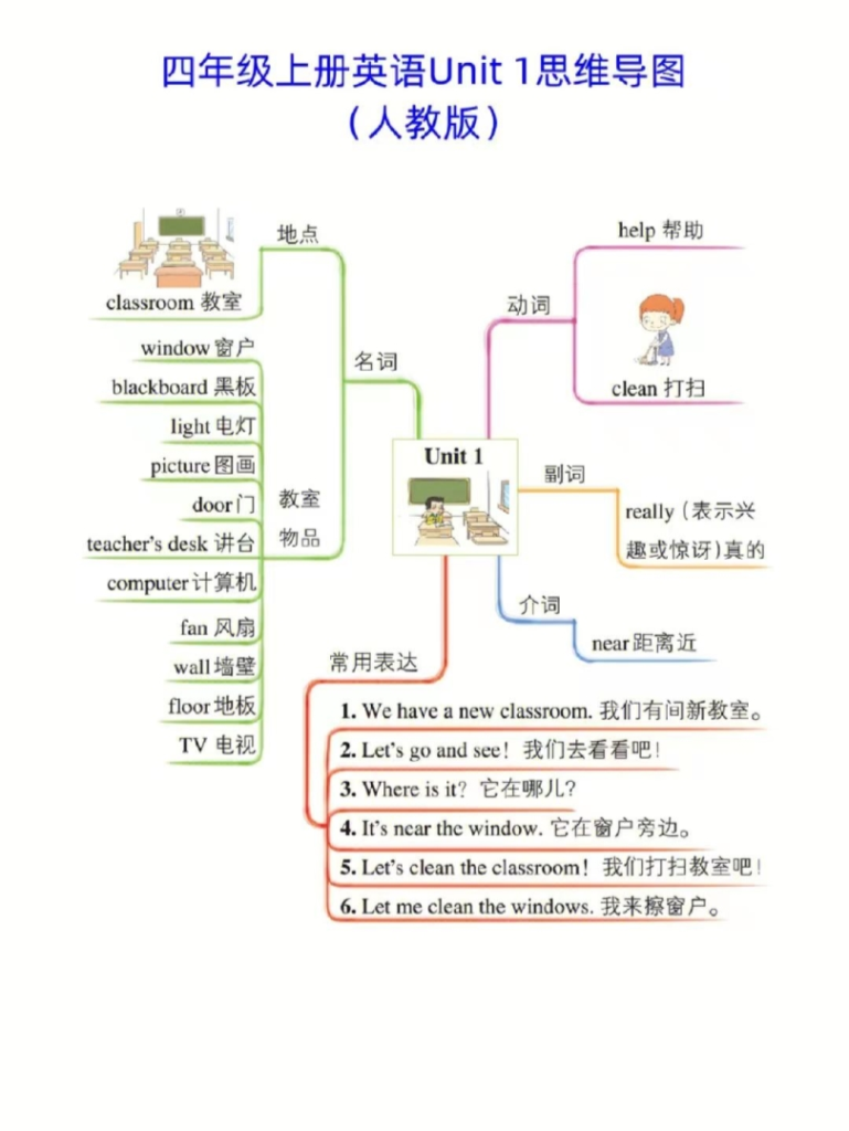 人教版四年级英语上册思维导图