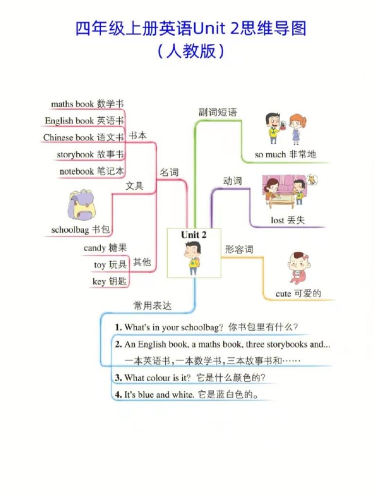 人教版四年级英语上册思维导图