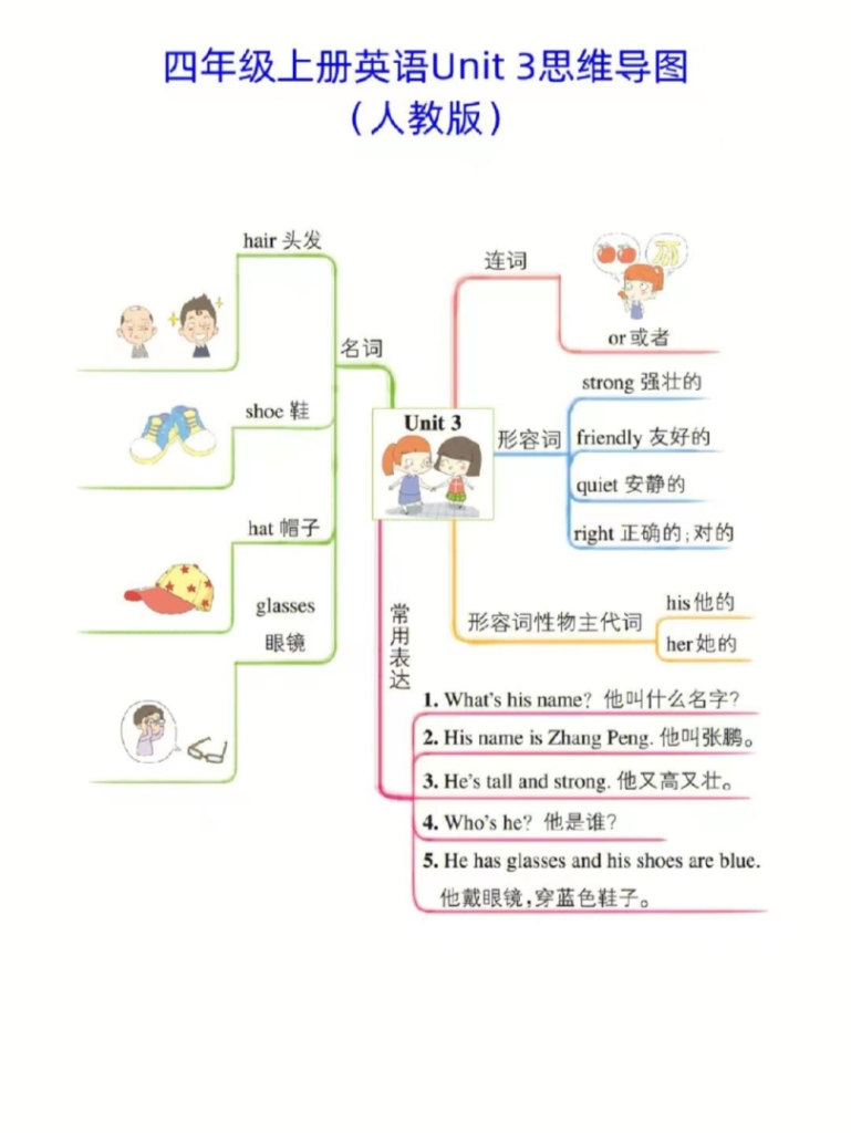 人教版四年级英语上册思维导图