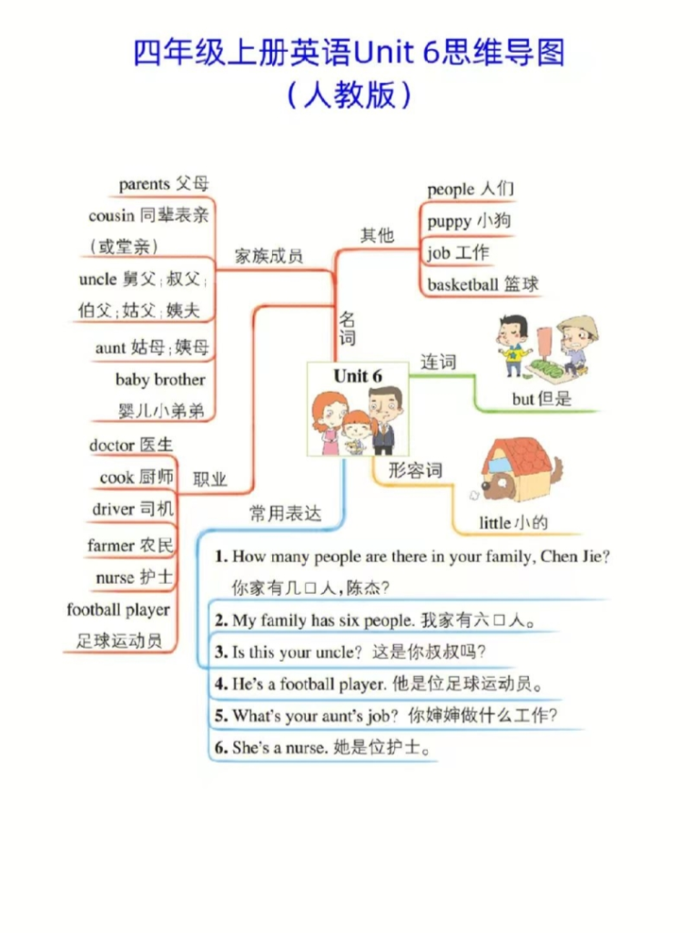 人教版四年级英语上册思维导图