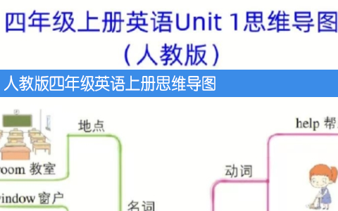 人教版四年级英语上册思维导图