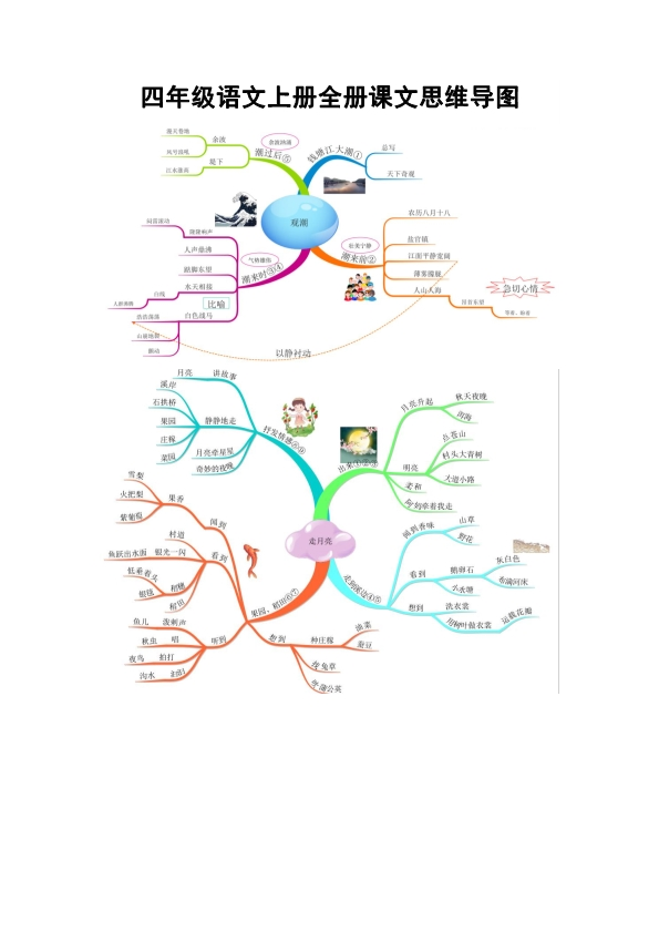 四年级上册语文全册课文思维导图 共12页