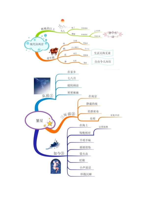 四年级上册语文全册课文思维导图 共12页