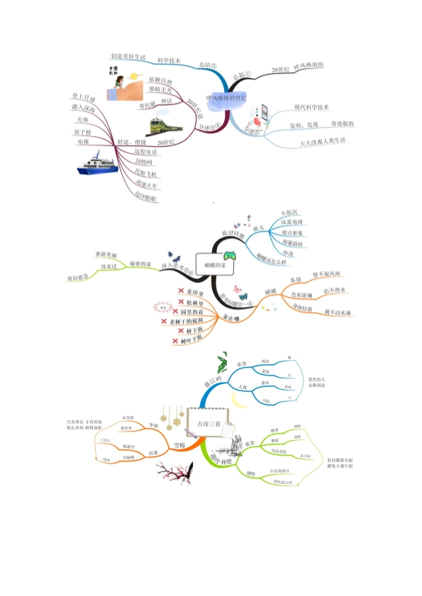 四年级上册语文全册课文思维导图 共12页