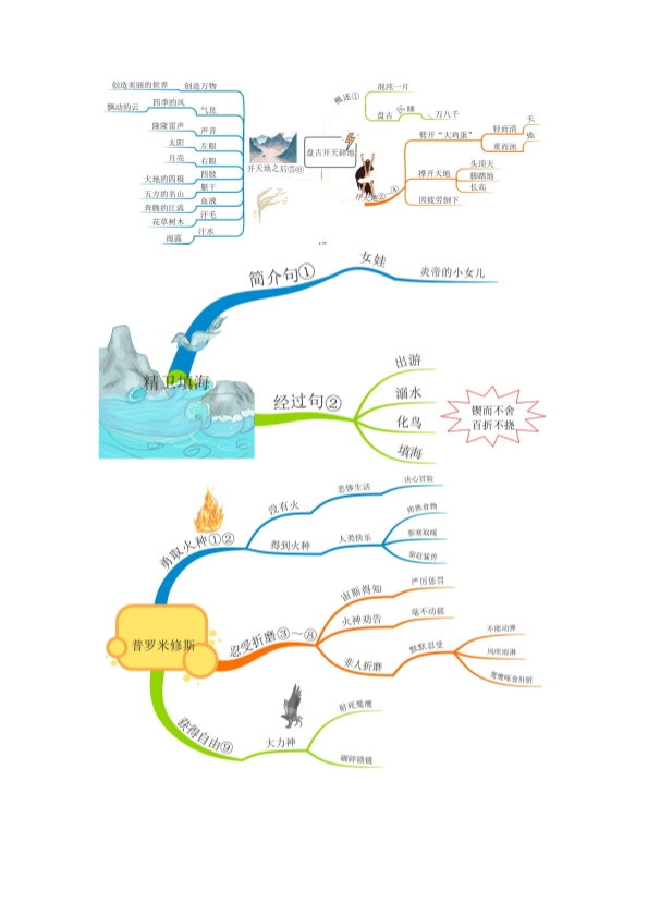 四年级上册语文全册课文思维导图 共12页
