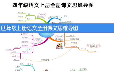 四年级上册语文全册课文思维导图 共12页