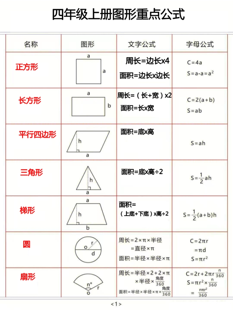 四年级数学上册图形重点公式汇总