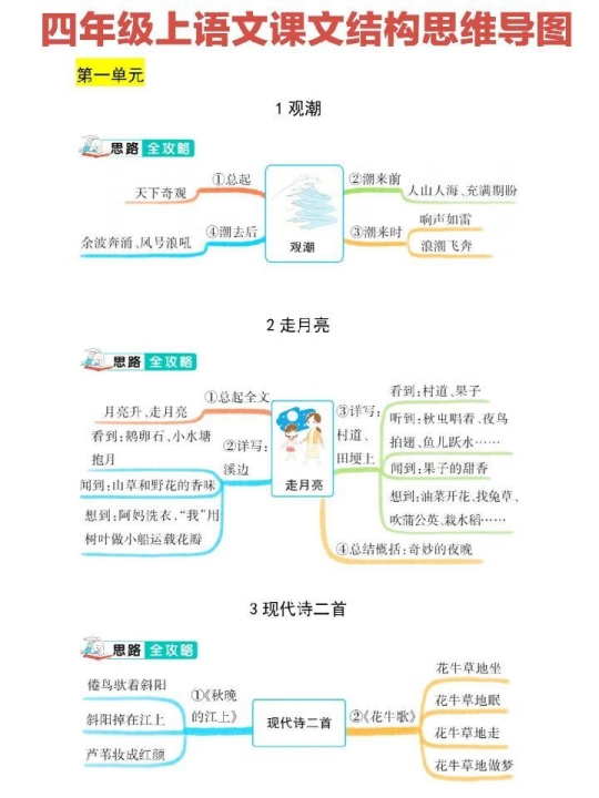 四年级上册语文课文结构思维导图 共9页