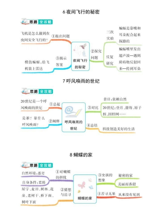 四年级上册语文课文结构思维导图 共9页