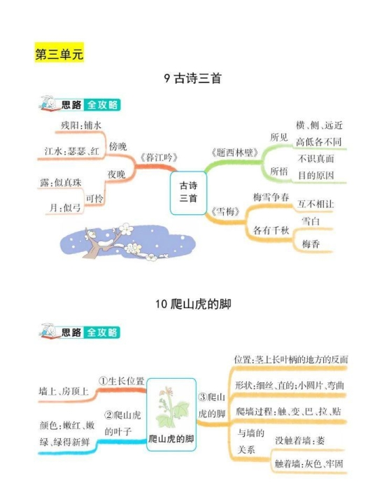 四年级上册语文课文结构思维导图 共9页