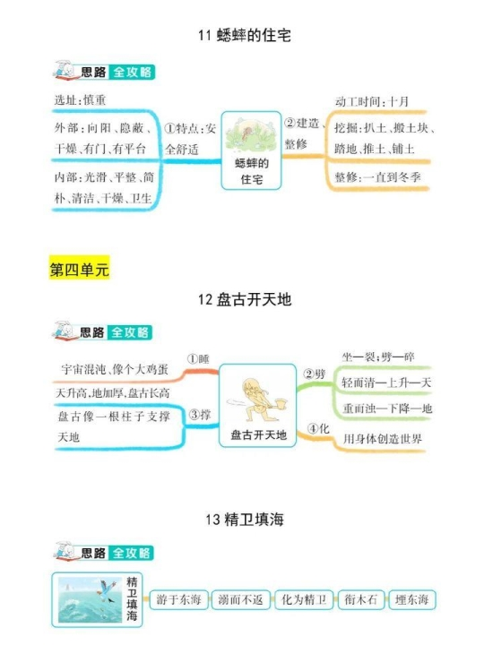 四年级上册语文课文结构思维导图 共9页