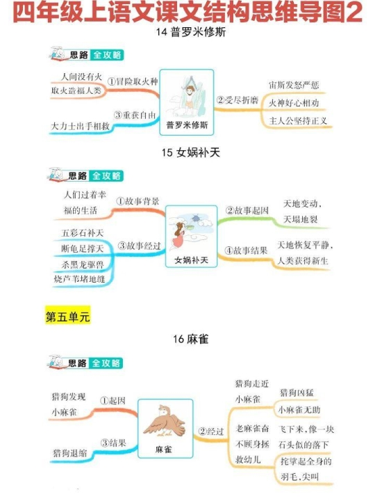 四年级上册语文课文结构思维导图 共9页