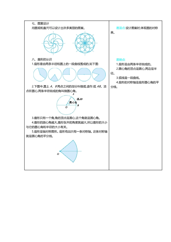 冀教版六年级上册数学知识重点汇总  共15页