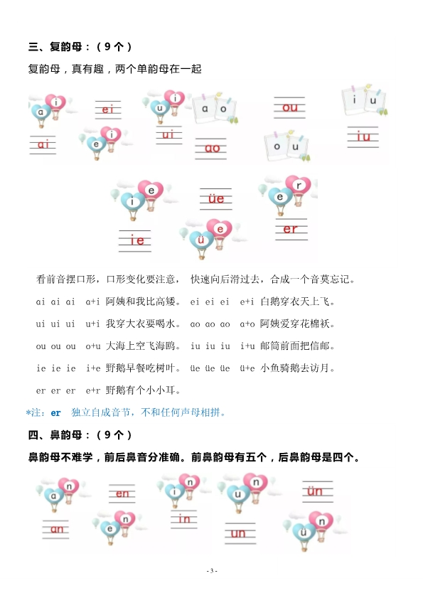 一年级语文上册汉语拼音重难点知识梳理