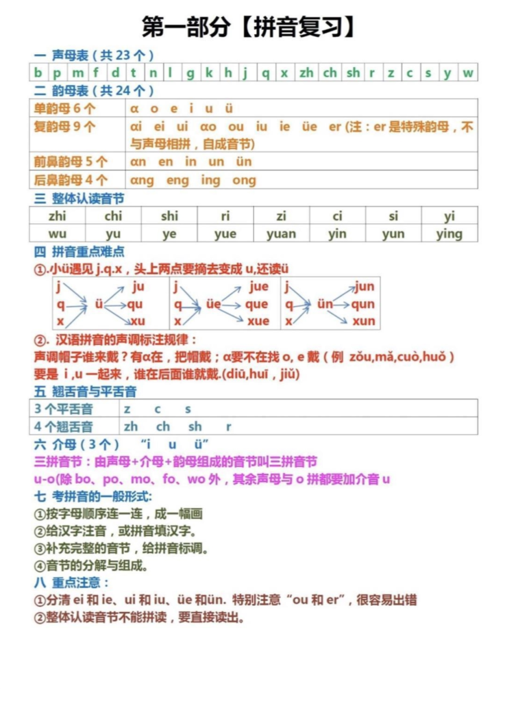 一年级上册语文 全册六大知识点总结