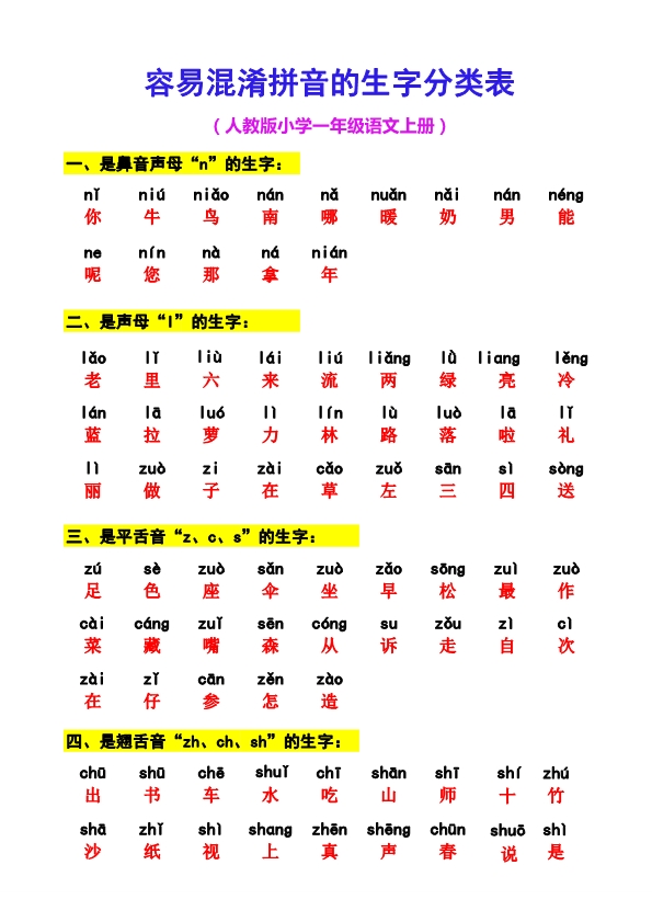 人教版一年级语文上册容易混淆拼音的生字分类表