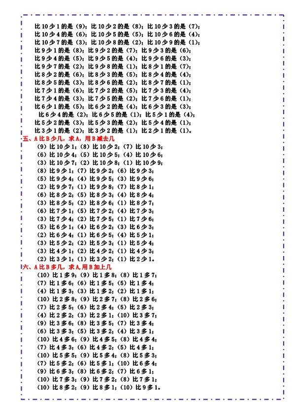 一年级数学上册《10以内比多少》填空题 六大题型 （含答案）